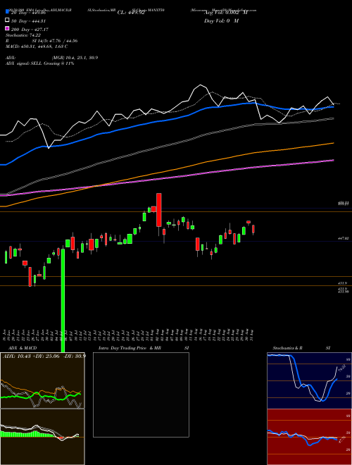 Miraeamc - Manxt50 MANXT50 Support Resistance charts Miraeamc - Manxt50 MANXT50 NSE