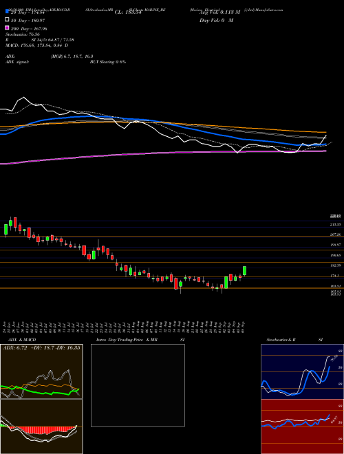 Marine Electrical (i) Ltd MARINE_BE Support Resistance charts Marine Electrical (i) Ltd MARINE_BE NSE