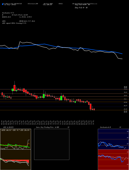 Chart Marshall Machines (MARSHALL)  Technical (Analysis) Reports Marshall Machines [