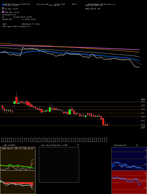 Marshall Machines Ltd MARSHALL Support Resistance charts Marshall Machines Ltd MARSHALL NSE