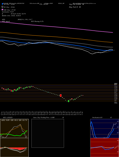 Marshall Machines Ltd MARSHALL_BE Support Resistance charts Marshall Machines Ltd MARSHALL_BE NSE