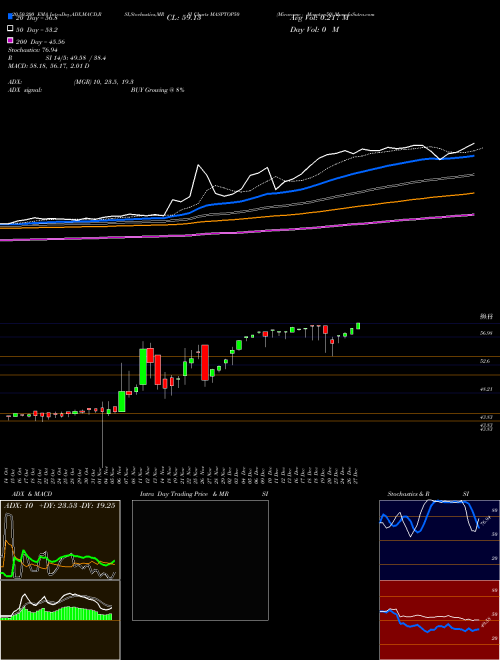 Miraeamc - Masptop50 MASPTOP50 Support Resistance charts Miraeamc - Masptop50 MASPTOP50 NSE