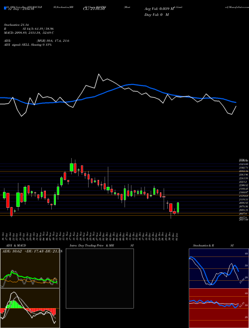 Chart Mastek (MASTEK)  Technical (Analysis) Reports Mastek [
