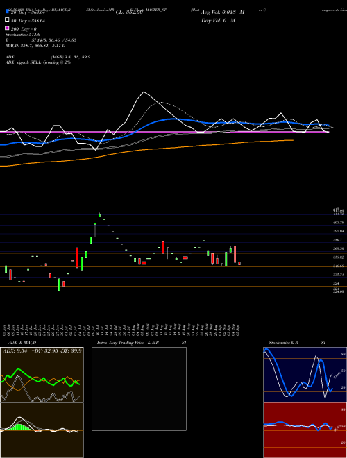 Master Components Limited MASTER_ST Support Resistance charts Master Components Limited MASTER_ST NSE