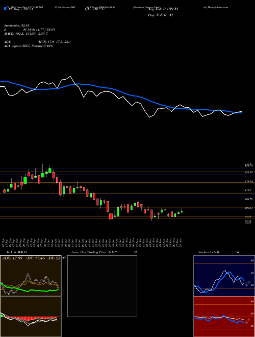 Chart Mawana Sugars (MAWANASUG)  Technical (Analysis) Reports Mawana Sugars [