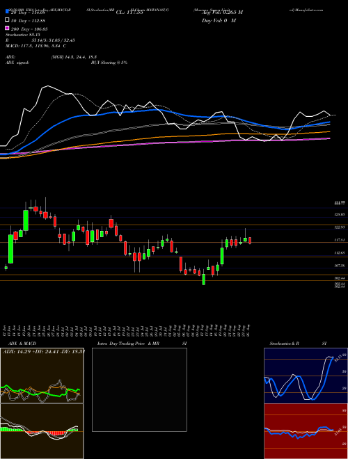 Mawana Sugars Limited MAWANASUG Support Resistance charts Mawana Sugars Limited MAWANASUG NSE