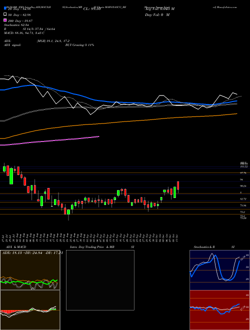Mawana Sugars Limited MAWANASUG_BE Support Resistance charts Mawana Sugars Limited MAWANASUG_BE NSE