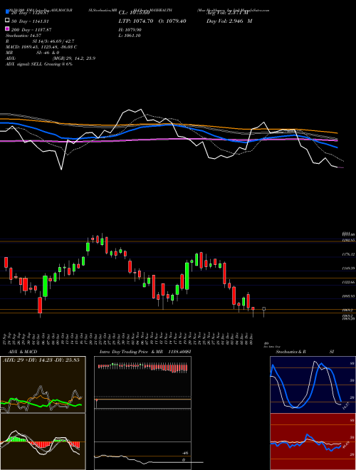 Max Healthcare Ins Ltd MAXHEALTH Support Resistance charts Max Healthcare Ins Ltd MAXHEALTH NSE