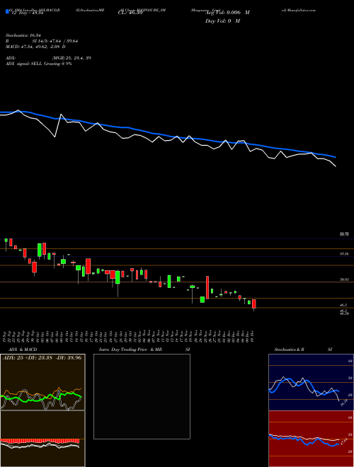 Chart Maxposure (MAXPOSURE_SM)  Technical (Analysis) Reports Maxposure [