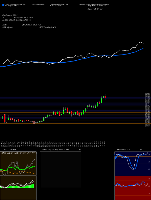 Chart Maxvolt Energy (MAXVOLT_SM)  Technical (Analysis) Reports Maxvolt Energy [