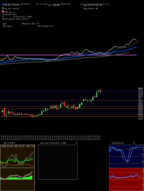 Maxvolt Energy Indus L MAXVOLT_SM Support Resistance charts Maxvolt Energy Indus L MAXVOLT_SM NSE