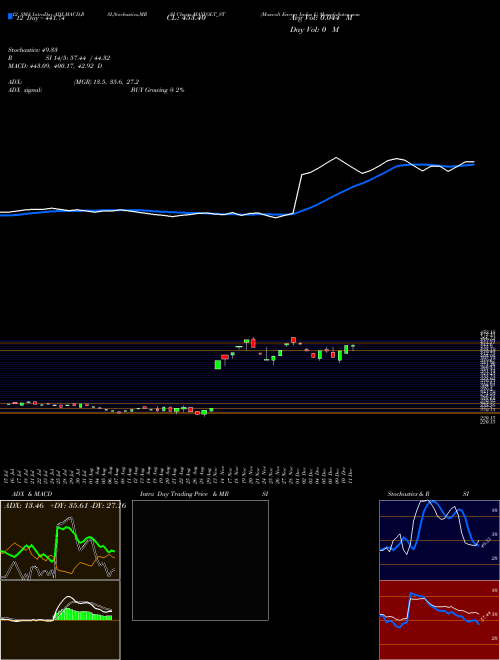 Chart Maxvolt Energy (MAXVOLT_ST)  Technical (Analysis) Reports Maxvolt Energy [