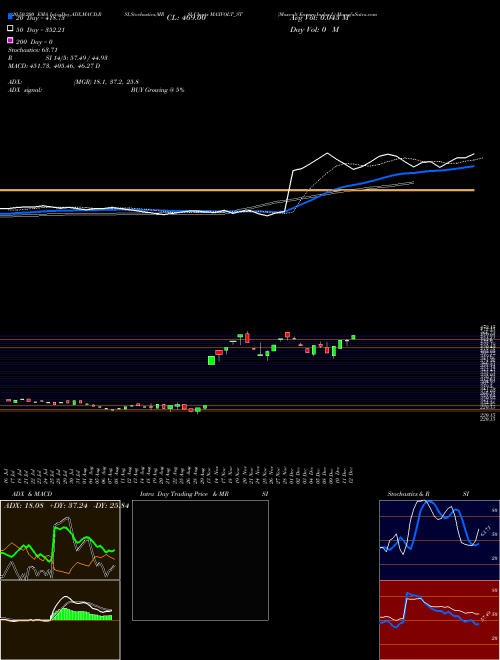 Maxvolt Energy Indus L MAXVOLT_ST Support Resistance charts Maxvolt Energy Indus L MAXVOLT_ST NSE