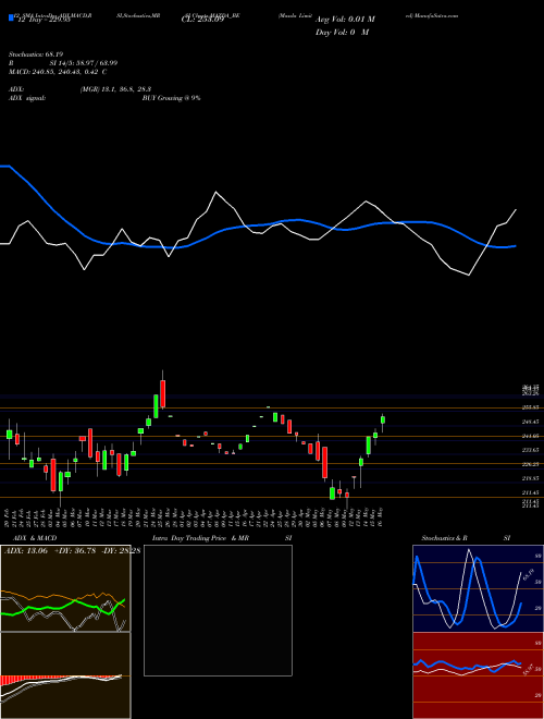 Chart Mazda (MAZDA_BE)  Technical (Analysis) Reports Mazda [