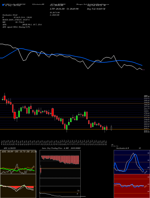 Chart Mazagon Dock (MAZDOCK)  Technical (Analysis) Reports Mazagon Dock [