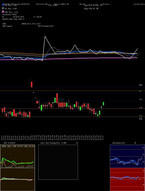 Mcnally Bh. Eng. Co.ltd MBECL_BE Support Resistance charts Mcnally Bh. Eng. Co.ltd MBECL_BE NSE