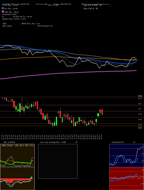 Mbl Infrastructures Ltd MBLINFRA_BE Support Resistance charts Mbl Infrastructures Ltd MBLINFRA_BE NSE