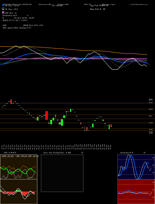 Medicamen Organics Ltd MEDIORG_ST Support Resistance charts Medicamen Organics Ltd MEDIORG_ST NSE