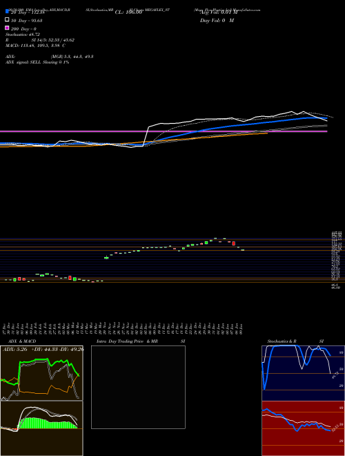 Mega Flex Plastics Ltd MEGAFLEX_ST Support Resistance charts Mega Flex Plastics Ltd MEGAFLEX_ST NSE