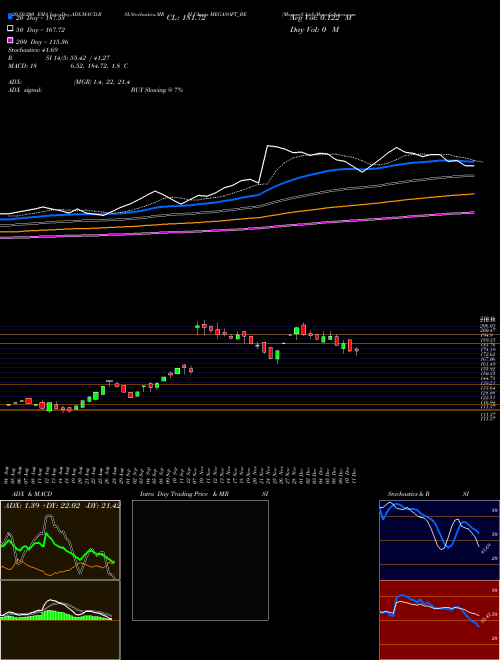 Megasoft Ltd MEGASOFT_BE Support Resistance charts Megasoft Ltd MEGASOFT_BE NSE