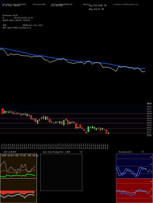 Chart Megatherm Induction (MEGATHERM_SM)  Technical (Analysis) Reports Megatherm Induction [