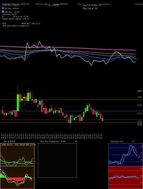 Menon Bearings Limited MENONBE Support Resistance charts Menon Bearings Limited MENONBE NSE