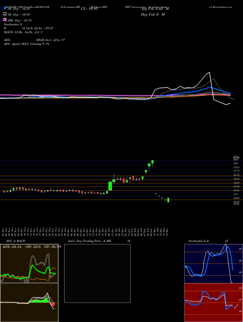 MEP Infrastructure Developers Limited MEP Support Resistance charts MEP Infrastructure Developers Limited MEP NSE