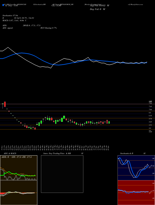 Chart Metalyst Forgings (METALFORGE_BE)  Technical (Analysis) Reports Metalyst Forgings [