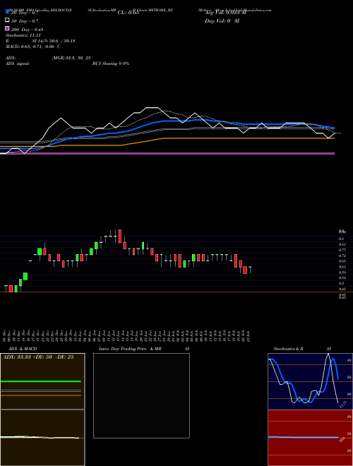 Metkore Alloys & Ind Ltd METKORE_BZ Support Resistance charts Metkore Alloys & Ind Ltd METKORE_BZ NSE