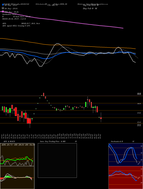 Mahalaxmi Fabric Mills Lt MFML_BE Support Resistance charts Mahalaxmi Fabric Mills Lt MFML_BE NSE