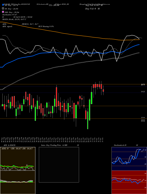 Mangalam Global Ent Ltd MGEL_BE Support Resistance charts Mangalam Global Ent Ltd MGEL_BE NSE