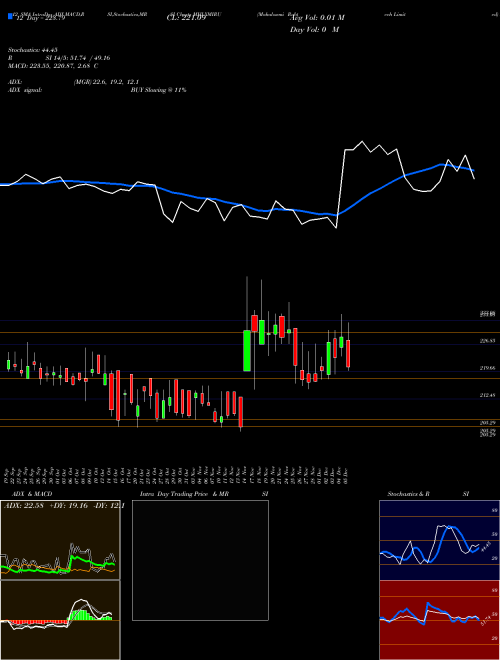 Chart Mahalaxmi Rubtech (MHLXMIRU)  Technical (Analysis) Reports Mahalaxmi Rubtech [