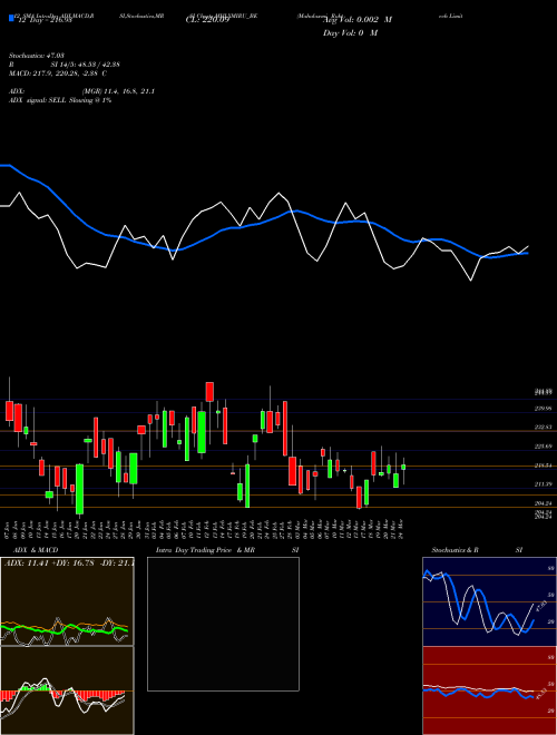Chart Mahalaxmi Rubtech (MHLXMIRU_BE)  Technical (Analysis) Reports Mahalaxmi Rubtech [