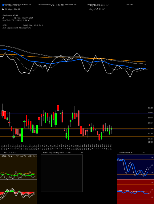 Mahalaxmi Rubtech Limited MHLXMIRU_BE Support Resistance charts Mahalaxmi Rubtech Limited MHLXMIRU_BE NSE