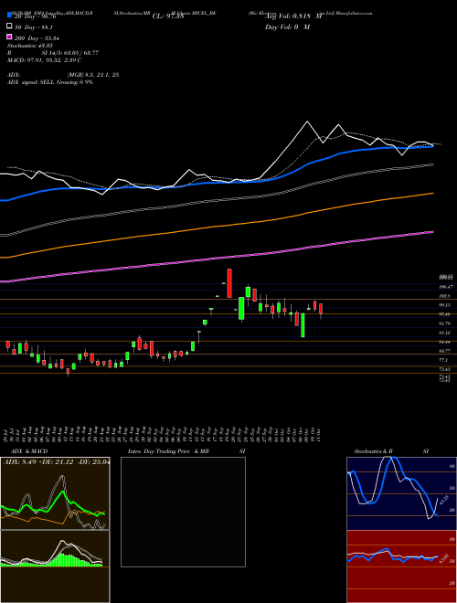 Mic Electronics Ltd MICEL_BE Support Resistance charts Mic Electronics Ltd MICEL_BE NSE
