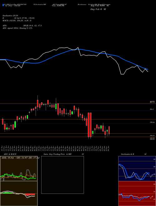 Chart Kotakmamc Kotakmid50 (MIDCAP)  Technical (Analysis) Reports Kotakmamc Kotakmid50 [