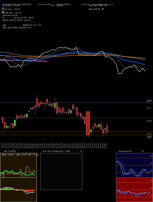 Kotakmamc - Kotakmid50 MIDCAP Support Resistance charts Kotakmamc - Kotakmid50 MIDCAP NSE