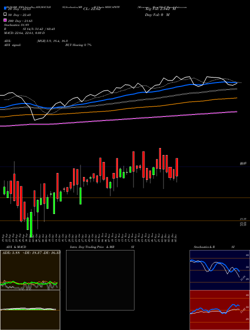 Miraeamc - Mam150etf MIDCAPETF Support Resistance charts Miraeamc - Mam150etf MIDCAPETF NSE