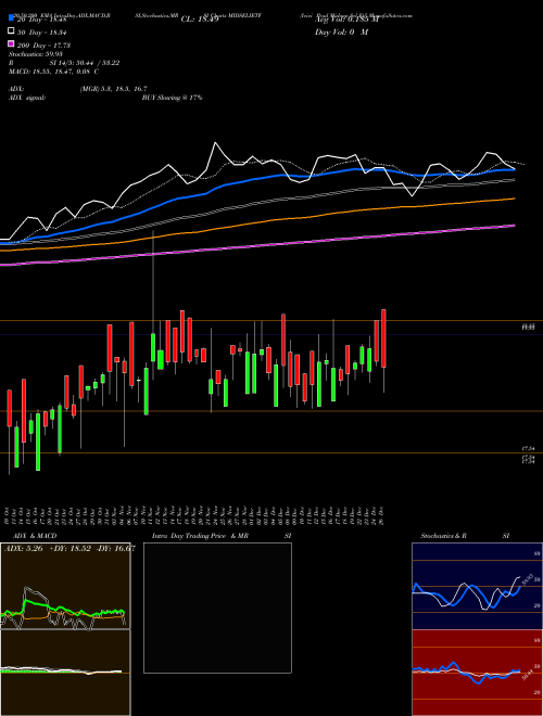 Icici Prud Midcap Sel Etf MIDSELIETF Support Resistance charts Icici Prud Midcap Sel Etf MIDSELIETF NSE