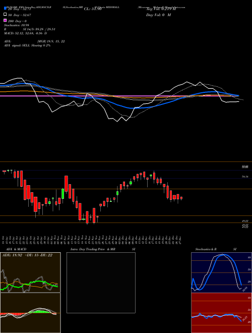 Miraeamc - Midsmall MIDSMALL Support Resistance charts Miraeamc - Midsmall MIDSMALL NSE