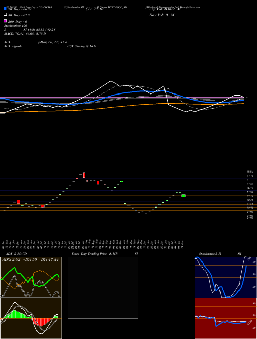 Mindpool Technologies Ltd MINDPOOL_SM Support Resistance charts Mindpool Technologies Ltd MINDPOOL_SM NSE