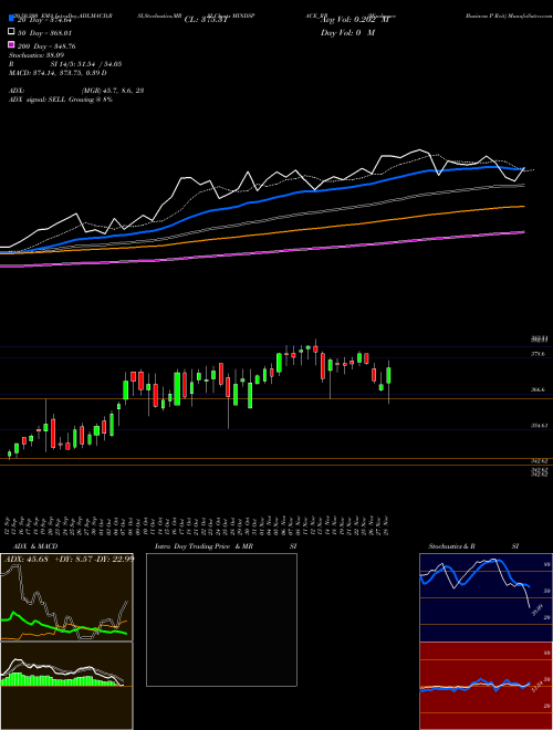 Mindspace Business P Reit MINDSPACE_RR Support Resistance charts Mindspace Business P Reit MINDSPACE_RR NSE