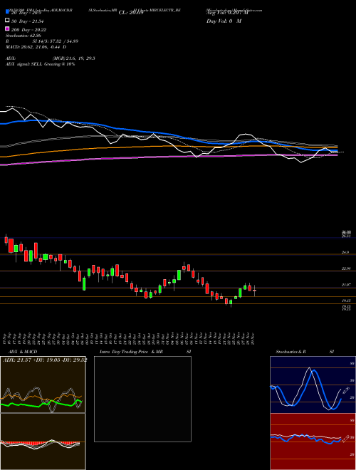 Mircelectr-depo MIRCELECTR_BE Support Resistance charts Mircelectr-depo MIRCELECTR_BE NSE