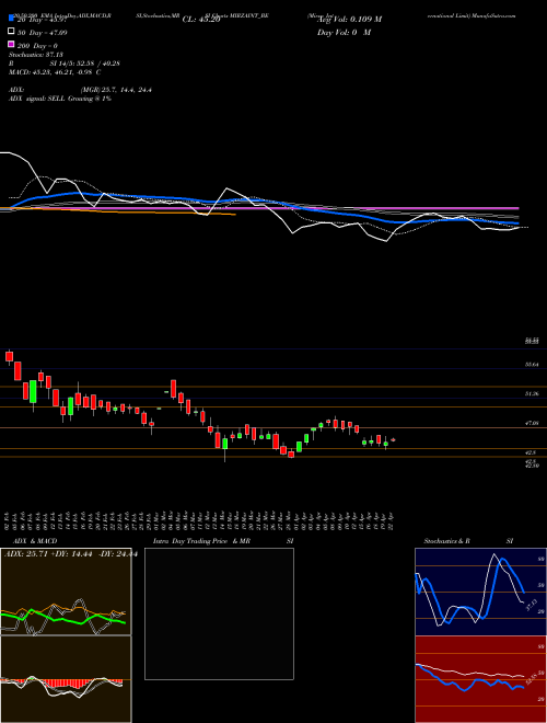 Mirza International Limit MIRZAINT_BE Support Resistance charts Mirza International Limit MIRZAINT_BE NSE