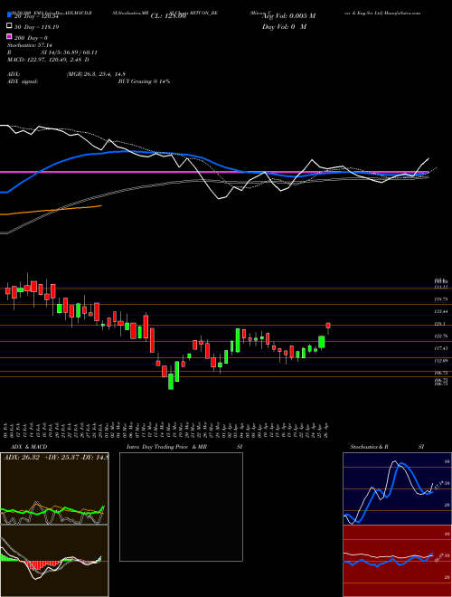 Mitcon Con & Eng Ser Ltd MITCON_BE Support Resistance charts Mitcon Con & Eng Ser Ltd MITCON_BE NSE