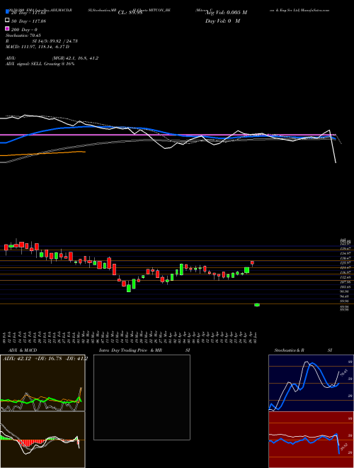Mitcon Con & Eng Ser Ltd MITCON_BE Support Resistance charts Mitcon Con & Eng Ser Ltd MITCON_BE NSE