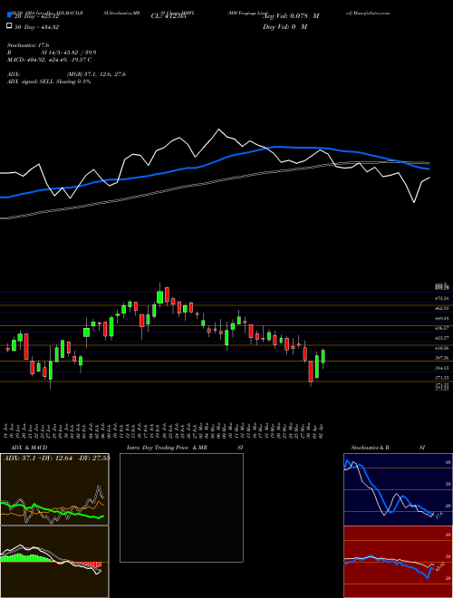 MM Forgings Limited MMFL Support Resistance charts MM Forgings Limited MMFL NSE
