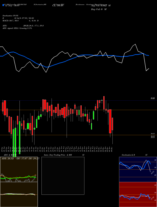 Chart Kotakmamc Kotakmnc (MNC)  Technical (Analysis) Reports Kotakmamc Kotakmnc [