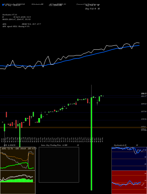 Chart Unsecured Ncd (MNMFIN_N3)  Technical (Analysis) Reports Unsecured Ncd [