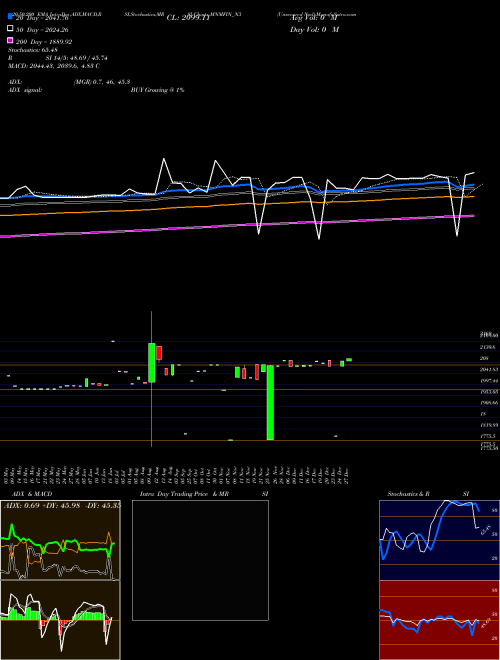 Unsecured Ncd MNMFIN_N3 Support Resistance charts Unsecured Ncd MNMFIN_N3 NSE